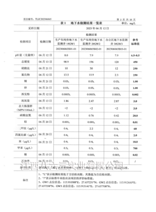开云集团在线平台-开云集团在线官网
2023年度土壤及地下水自行监测结果